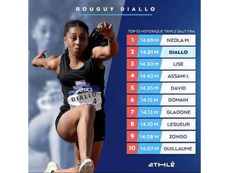 Rouguy Diallo, triple jumper for the French National Team, qualified for the Tokyo 2021 Olympic Games, 3rd year in BBA in Sophia