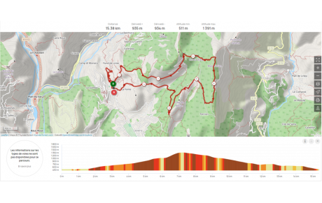 Résultats du trail de Levens